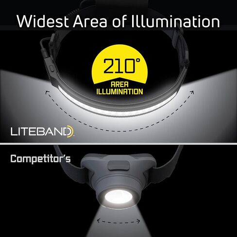 OPTIMAL VENTURES Liteband PRO 1000 Series Camo مصباح أمامي شخصي قابل للتعديل واسع الشعاع، إضاءة 210 درجة، يعمل بالبطارية، يناسب القبعات الصلبة والخوذات، LBP1000-L34C، 1000 لومن، مموه... in Saudi Arabia