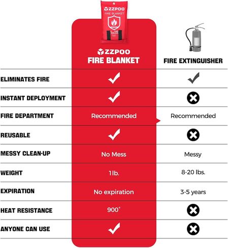 Fire Blankets Emergency for Home - 1 Pack Fire Blankets to Smother a Kitchen Fire, 40x40 inches Fiberglass Fire Blanket in Saudi Arabia
