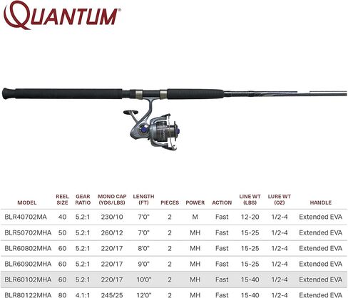 Blue Runner Inshore SP Combo in Saudi Arabia