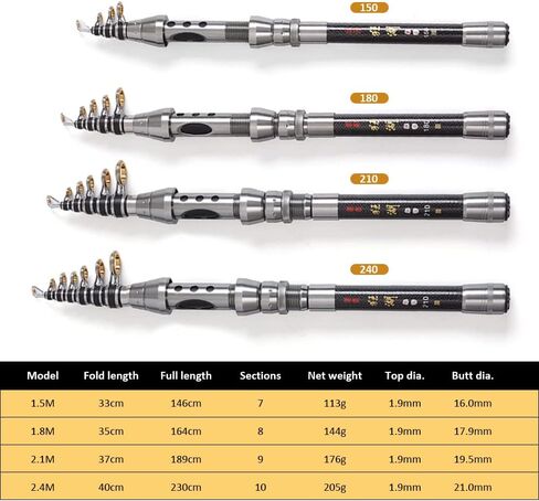 doorslay Fishing Rod and Reel Combos, Carbon Fiber Fishing Pole Combo Set, Telescopic Rods Spinning Reels Lures Set with Carrier Bag for Freshwater Saltwater Kit Fishing Gifts for Men Women in Saudi Arabia