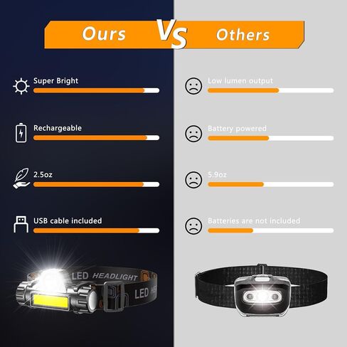 2000 Lumens Headlamp Rechargeable Ultra-Light Waterproof,2 Pack Head Lamp Flashlight 2 Mode 1200mAh for Outdoor,Camping,Hiking,Hunting,Running,Repairing,Fishing,Cycling in Kuwait