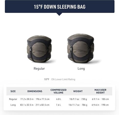 Sea to Summit Spark Ultralight Down Sleeping Bag in Saudi Arabia