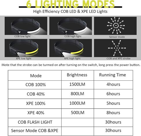 Headlamp Rechargeable, High Lumen LED Headlamps,COB 230° Wide Beam Headlamps, Waterproof Head Light with Motion Sensor, 5 Light Mode, Camping Essentials(1-Pack) in Saudi Arabia