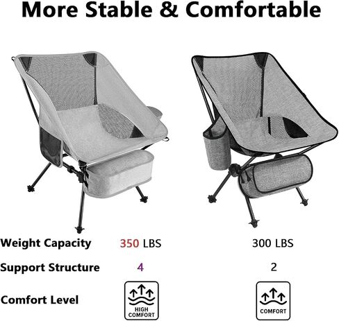 Outdoor Folding Camping Chair,Lightweight Backpacking Chairs,Ultralight Camp Chair for Camping Picnic Travel Fishing Hiking (Grey) in Saudi Arabia