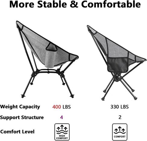 Outdoor Folding Camping Chair,Lightweight Backpacking Chairs,Ultralight Camp Chair for Camping Picnic Travel Fishing Hiking (Grey) in Saudi Arabia