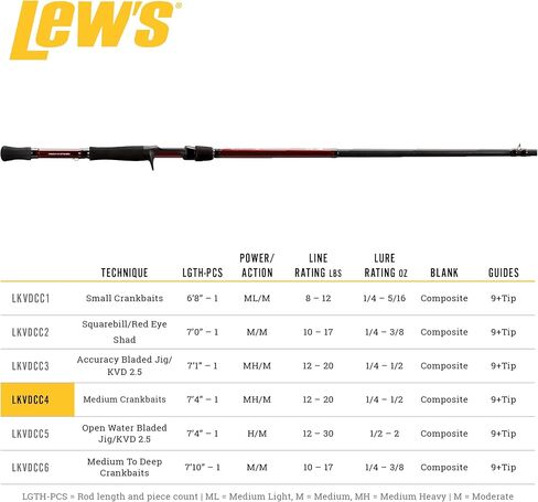 KVD Series Composite Casting 7'4" Medium Crankbaits in Saudi Arabia