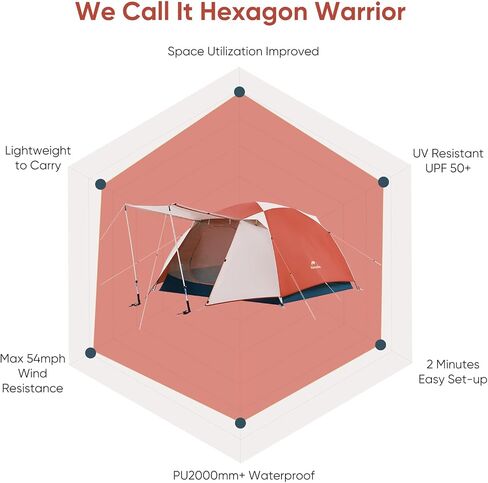 Naturehike Camping Tent, 2/3 Person Double Layer, Instant Easy Setup, Waterproof PU2000mm, 54 MPH Wind Resistance, UPF 50+, Outdoor Tent for Camping, Festivals, Backyard, Sleepovers in Saudi Arabia