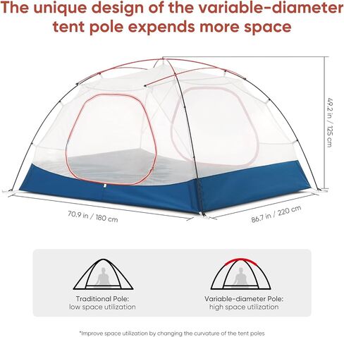 Naturehike Camping Tent, 2/3 Person Double Layer, Instant Easy Setup, Waterproof PU2000mm, 54 MPH Wind Resistance, UPF 50+, Outdoor Tent for Camping, Festivals, Backyard, Sleepovers in Saudi Arabia