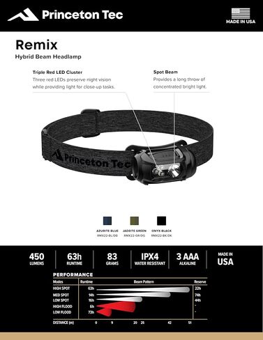 مصباح أمامي LED من Princeton Tec Remix 450 Lumen Maxbright & Ultrabright أبيض/أحمر، مقاومة للماء IPX4، ضروري للمشي لمسافات طويلة والتخييم والصيد وصيد الأسماك والجري والاستعداد للسلامة، أزرق in Kuwait