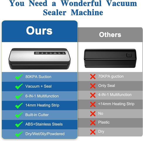Vacuum Sealer Machine-130w Vacuum Sealer For Food, Multi-Bag Continuous Sealing,Built-in Cutter|Bag Roll Slot|Digital Countdown,Multi-Function 6-in-1 Food Saver Vacuum Sealer Machine,Wet or Dry,Gift. in Saudi Arabia