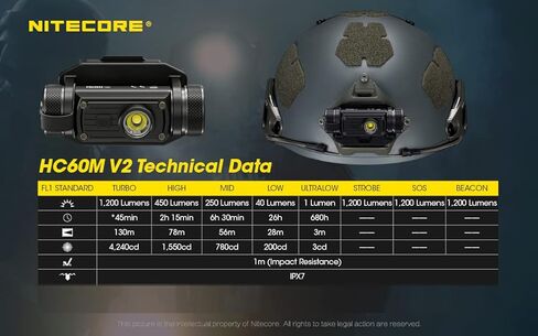 Nitecore HC60M v2 1200 Lumen NVG Mountable Rechargeable Headlamp with Lumentac Organizer in Saudi Arabia