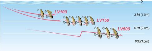 LUCKY CRAFT LV-500 Max ~ بطولة حركة Lucky Vibration Lipless Crank للفوز بالاهتزاز المثالي في المياه العذبة في بحيرة باس لصيد السمك، طُعم بطل الصيد in Kuwait