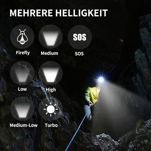 ThruNite TH30 V2 Headlamp, USB C Rechargeable LED Headlight Flashlights Max 3320 Lumens 170 Meters Head Lamp, CW in Kuwait