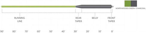 Scientific Anglers Sonar Musky Fly Line - 500gr in Saudi Arabia