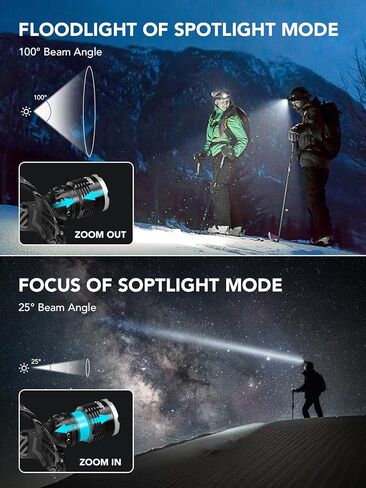 مصباح رأس القرش المبتسم، مصباح أمامي LED قابل لإعادة الشحن عبر USB 2 حزمة 4400 مللي أمبير في الساعة ضوء أبيض فائق السطوع قابل للتكبير ومقاوم للماء وعرض بطارية LED للبالغين والأطفال قبعة صلبة البناء والتخييم والتسلق in Kuwait