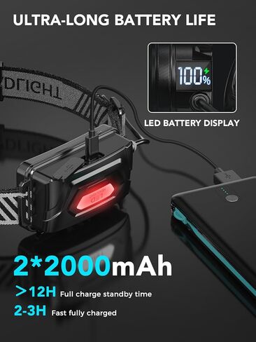 مصباح رأس القرش المبتسم، مصباح أمامي LED قابل لإعادة الشحن عبر USB 2 حزمة 4400 مللي أمبير في الساعة ضوء أبيض فائق السطوع قابل للتكبير ومقاوم للماء وعرض بطارية LED للبالغين والأطفال قبعة صلبة البناء والتخييم والتسلق in Kuwait