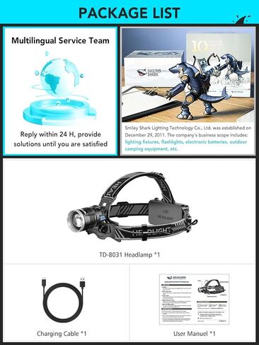 مصباح رأس القرش المبتسم، مصباح أمامي LED قابل لإعادة الشحن عبر USB 2 حزمة 4400 مللي أمبير في الساعة ضوء أبيض فائق السطوع قابل للتكبير ومقاوم للماء وعرض بطارية LED للبالغين والأطفال قبعة صلبة البناء والتخييم والتسلق in Kuwait