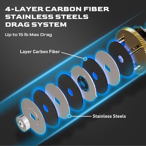 بكرة صب الطعم - بكرة صب عالية السعة مع محامل من الفولاذ المقاوم للصدأ 9+1، نسبة تروس 7.2:1، سحب 15 رطل - بكرة صيد الطعم in Kuwait