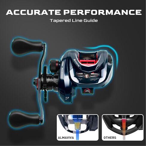 بكرة صب الطعم - بكرة صب عالية السعة مع محامل من الفولاذ المقاوم للصدأ 9+1، نسبة تروس 7.2:1، سحب 15 رطل - بكرة صيد الطعم in Kuwait