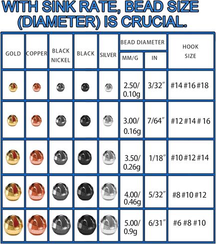 Think Fast Think Deep Beads Aventik 100 قطعة من خرز التنغستن الماسي ذو الأوجه المشقوقة مواد ربط الذبابة 10 ألوان / 5 أحجام خطاف صيد السمك المنعكس ذو الأوجه (نيكل، 7/64 بوصة (3.0 مم)) in Kuwait