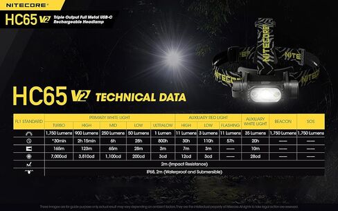 Nitecore HC65 v2 1750 Lumen USB-C مصباح أمامي قابل لإعادة الشحن، أبيض، أحمر، مصابيح LED عالية CRI ومنظم LumenTac in Saudi Arabia