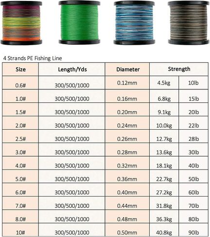 OCEAN CAT 4 Strands Braided Fishing Line Zero Stretch Smooth Smaller Diameter Abrasion Resistant Super Strong High Performance PE Fishing Line in Saudi Arabia