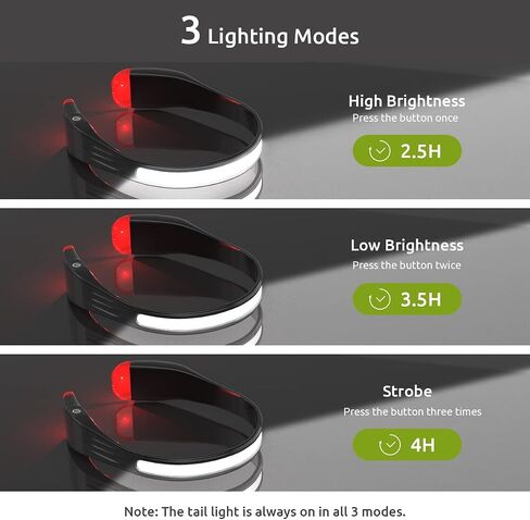 LED Headlamp, Rechargeable Headlamps with 230°Wide Beam Lightweight Head Lamp and Red Tail Light to Wear with 3 Lighting Modes Head Flashlight for Adults for Running, Hiking, Outdoors-Black in Saudi Arabia