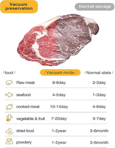 Vacuum Sealer Machine,Heat Sealer for Cookies,One-Touch Vacuum Sealer,Dry Moist Fresh Modes Sealing System For Food Preservation,Sealing Packing System for All Saving Needs in Saudi Arabia