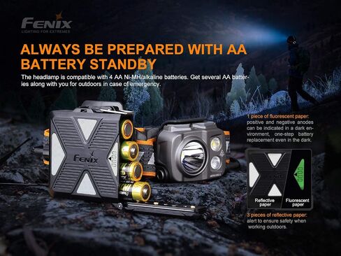 Fenix ​​HP16R 1250 لومن شعاع أبيض مزدوج ومصباح أمامي LED أحمر، بطارية قابلة لإعادة الشحن مع كابل شحن EdisonBright USB من النوع C in Saudi Arabia