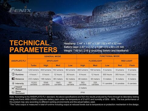 Fenix ​​HP16R 1250 لومن شعاع أبيض مزدوج ومصباح أمامي LED أحمر، بطارية قابلة لإعادة الشحن مع كابل شحن EdisonBright USB من النوع C in Saudi Arabia