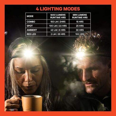 KNOG Quokka Silicone Rechargeable Headlamp - 150 Lumen, LED Head Lamp w/ 4 Modes, Waterproof Headlamp Flashlight for Outdoor, Camping and Hiking Gear with Comfortable Reading Light - Rescue Orange in Saudi Arabia