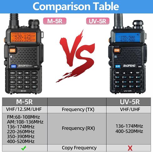 راديو BAOFENG Ham راديو طويل المدى M-5R محمول باليد ثنائي الاتجاه (نسخة مطورة من UV-5R) أجهزة اتصال لاسلكية طويلة المدى للبالغين، تردد النسخ، راديو AirBand 5RX ثنائي الاتجاه مع سماعة أذن وبطارية مكبر صوت وميكروفون in Saudi Arabia