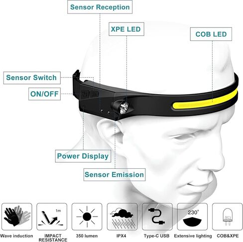 Headlamp Rechargeable, 230° Wide Beam Head Lamp,Portable Lightweight headlaght with Motion Sensor- Adults Camping Accessories Gear,Waterproof Head Light Flashlight for Cycling Fishing Repairing (1PC) in Kuwait