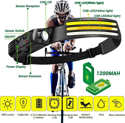 Rechargeable LED Headlamp, COB 230 ° Wide Beam, 2 Light Source Headlamp, Motion Sensor, 1200 Lumens, 8 Light Modes, IPX6 Waterproof, Headlamp Camping, Running, Cycling, Fishing in Saudi Arabia