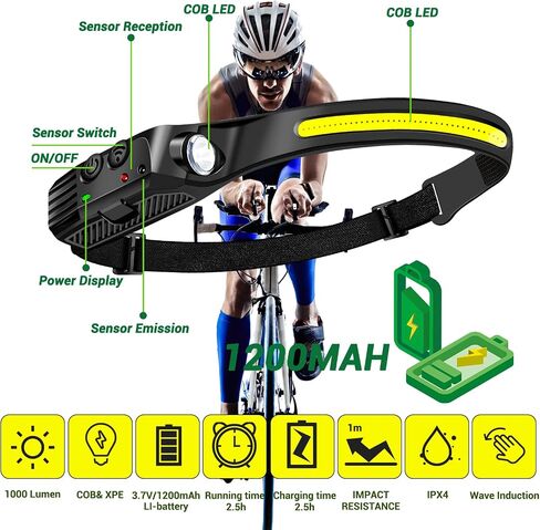 Rechargeable LED Headlamp, COB 230 ° Wide Beam, 2 Light Source Headlamp, Motion Sensor, 1200 Lumens, 8 Light Modes, IPX6 Waterproof, Headlamp Camping, Running, Cycling, Fishing in Saudi Arabia