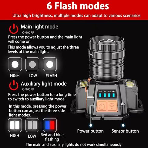 Headlamp, Flashlight, Headlight, LED Headlight, Rechargeable Headlamp, 4800mAh, 6 Lighting Modes, Human Sensing Sensor, Electric Display, Zoom Function, Suitable for Night Fishing, Outdoor in Saudi Arabia