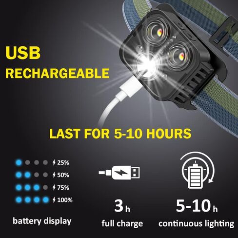 ayamaya Rechargeable Headlamp LED Head Lamps 6 Modes with Sensor -500 Lumens Super Bright IPX4 Waterproof USB Headlights with Adjustable Headband for Adults and Kids - Running, Hiking & Camping in Saudi Arabia