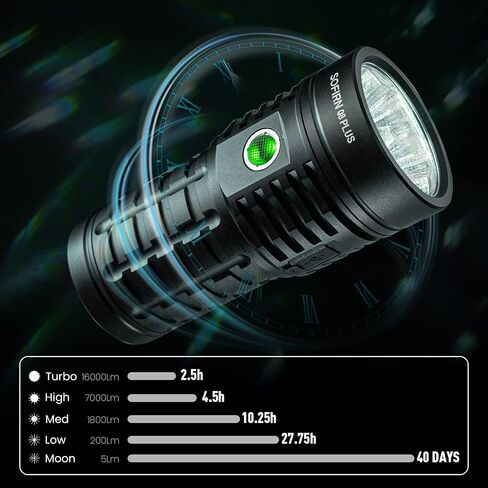 sofirn Q8 Plus Super Bright Flashlight max 16000 Lumens, Rechargeable Powerful Flashlight with High Powered 6* LED, Anduril 2 UI, Ultra-Long Runtime for Camping, Searching, Survival, Emergency in Saudi Arabia