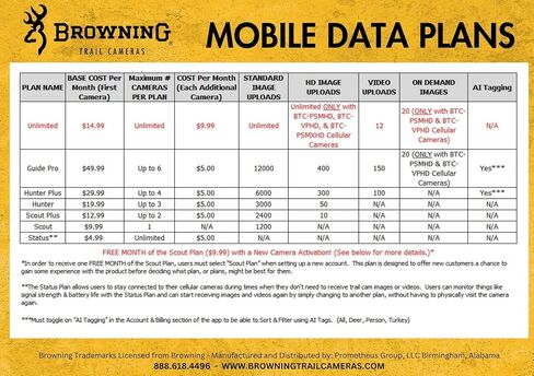 Browning Trail Cameras Defender Pro Scout Max HD 24MP Dual SIM Cellular Trail Camera - Ultra High Gain Antenna, Smart Infrared Video, 100' Detection Range & Smartphone App Compatibility (OVIX Camo) in Saudi Arabia