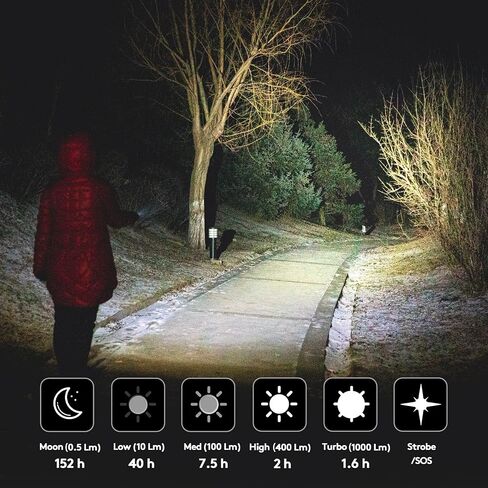 RovyVon A28 Gen 2 Pocket Flashlight, 1000 Lumen with Sidelight Super Bright Handheld Flashlights, USB C Rechargeable EDC Flashlights Waterproof for Hiking,Outdoor,Emergency in Saudi Arabia