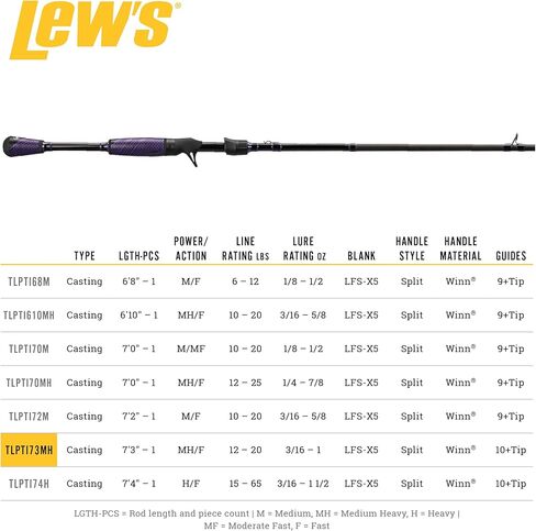 Lew's Team Lew's Pro-Ti Speed Stick 7'3" Medium Heavy Casting Rod in Saudi Arabia