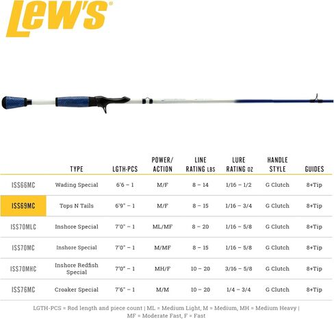 Lew'sCasting in Saudi Arabia