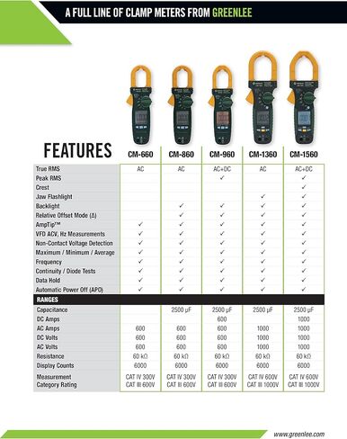 جرينلي - جهاز قياس كلامبميتر، تيار متردد/تيار مستمر (Cm-1560)، أدوات اختبار كهربائية (CM-1560)، 1000 أمبير in Saudi Arabia