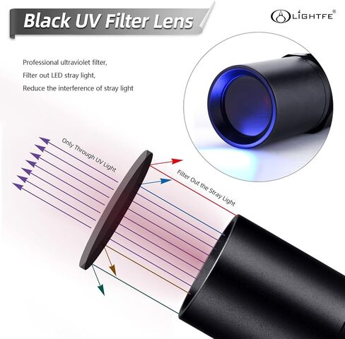 LIGHTFE Black light UV Light Keychain Flashlight with High Power UV 395nm LED Source High Power and Strong Beam for Pet Urine Detector Light, UV Glue Curing,Professional Art Repairing… in Saudi Arabia