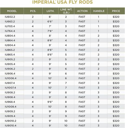 سانت. صنارة صيد الذبابة من Croix Rods Imperial USA، قوية وحساسة وديناميكية وعالية الأداء in Kuwait
