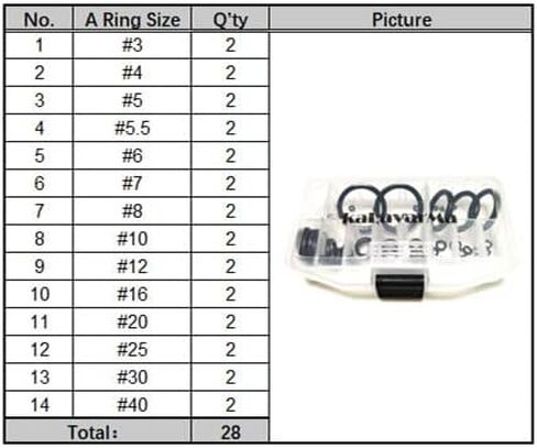 طقم تصليح دليل قضيب الصيد قضيب السيراميك أدلة حلقة الصيد رود دليل مركز حلقة 15 أحجام 28 قطعة (3 #-40 #) in Kuwait