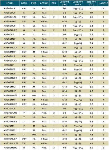 Croix Rods Avid Series Spinning Rod Ulf2 كربون بيرل، 6'6 بوصة - قدم in Kuwait