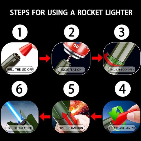 Large Cool Torch Lighters, Refillable Kitchen Cooking Torch Lighter with Safety Lock and Creative Ignition, Unique Gifts for Men, for Grill Candles(No Butane Fuel) (#19) in Saudi Arabia