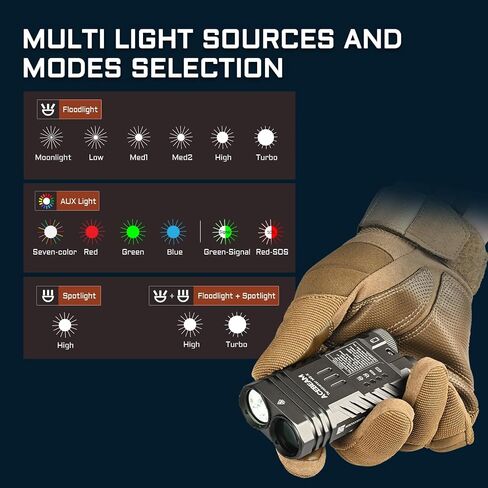 ACEBEAM M2-X Flat Flashlight 3200 High Lumens Multiple Light Sources EDC Lights with Spotlight Floodlight and Seven-Color Mix Light, Versatile Rechargeable LED Flashlight for Camping, Emergency, Home in Saudi Arabia