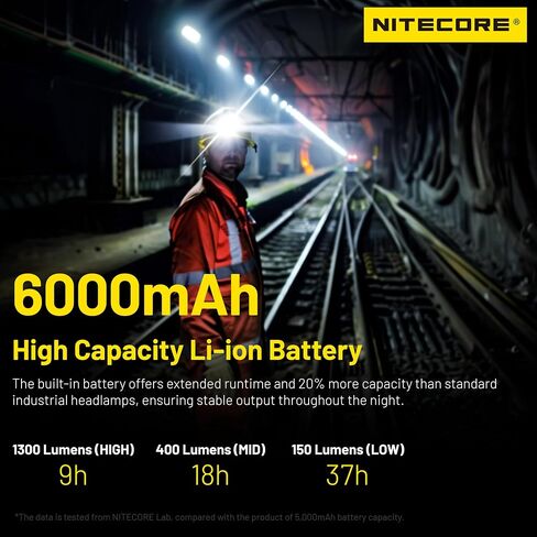Nitecore NU53 1800 Lumen كشافات صناعية خفيفة الوزن 6000 مللي أمبير بطارية USB-C قابلة للشحن علامة المصباح in Saudi Arabia